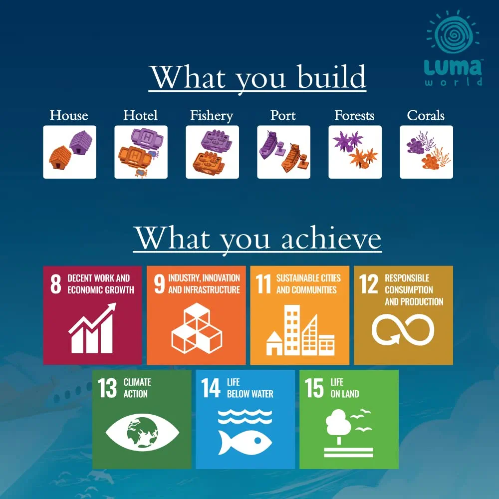 Luma World Lakshadweep 2-Player Strategy Board Game