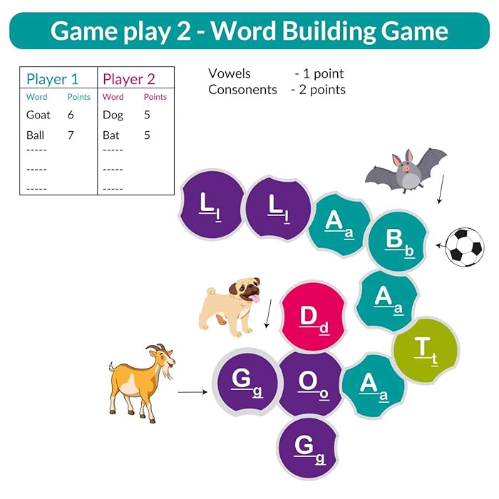 Butterfly EduFields Learn to Spell Toys
