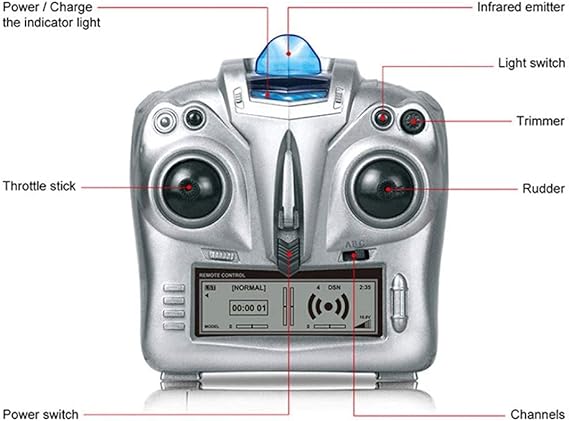 2.4GHz remote controller for indoor RC helicopter with labelled controls Cocoland Toys