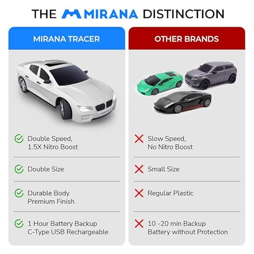 Remote Control Car, Mirana, Made in India,White