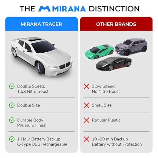 Blue Mirana Tracer RC sports car featuring 1.5X powerful speed boost Cocoland Toys