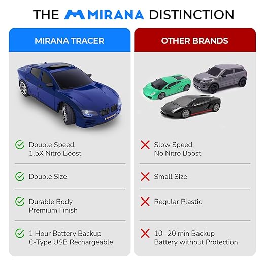 Mirana Tracer wireless remote controller control layout Cocoland Toys
