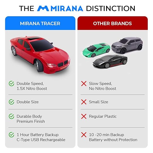 Red Mirana Tracer RC car feature comparison chart Cocoland Toys