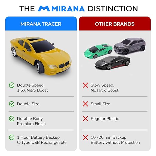 Blue Mirana Tracer RC sports car featuring 1.5X powerful speed boost Cocoland Toys