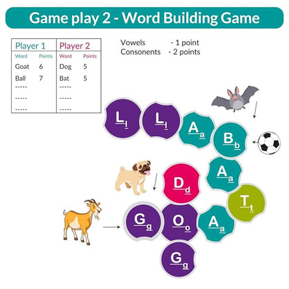 Butterfly EduFields Learn to Spell Toys