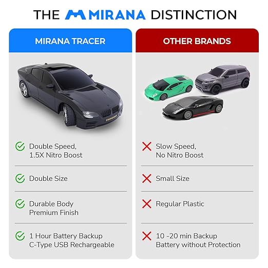 Black Mirana Tracer RC car feature comparison and specifications Cocoland Toys