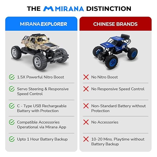 Remote Control Car, Mirana , 4WD