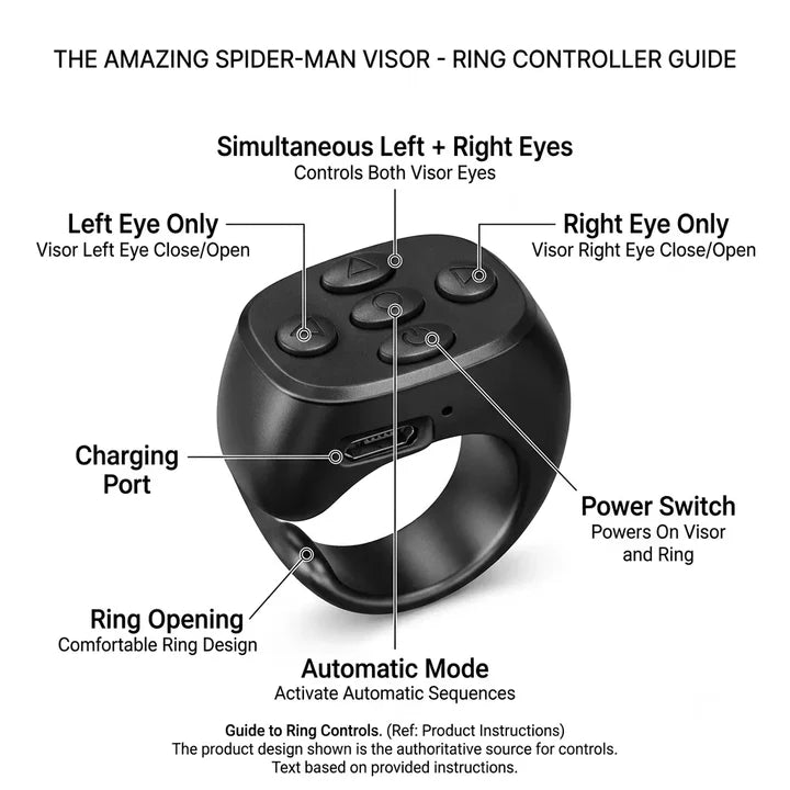 Spider-Man LED Mask with Ring Controller | USB Rechargeable Light-Up Eye Mask