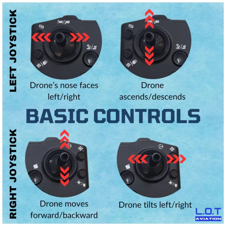 IRIS BLDC drone remote controller showing basic flight controls Cocoland Toys